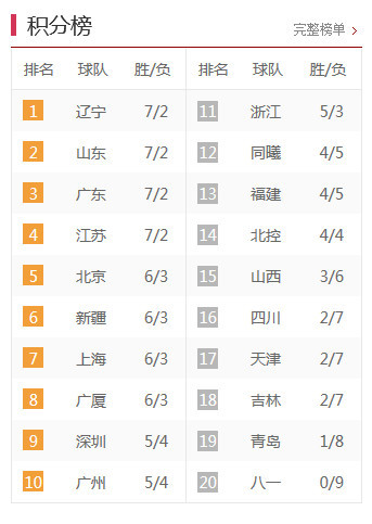 中甲最新積分榜，激烈角逐與瞬息萬(wàn)變排名下的比分爭(zhēng)奪戰(zhàn)。