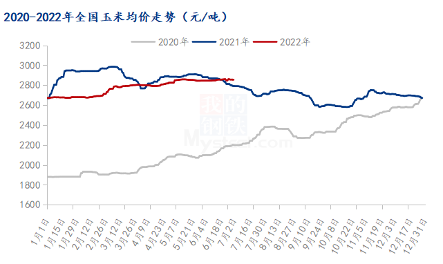 玉米價(jià)格最新行情及未來(lái)走勢(shì)分析(2024年展望)